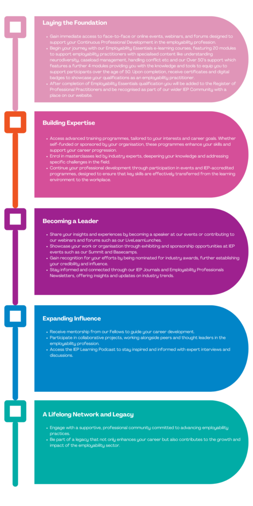 IEP lifelong Membership