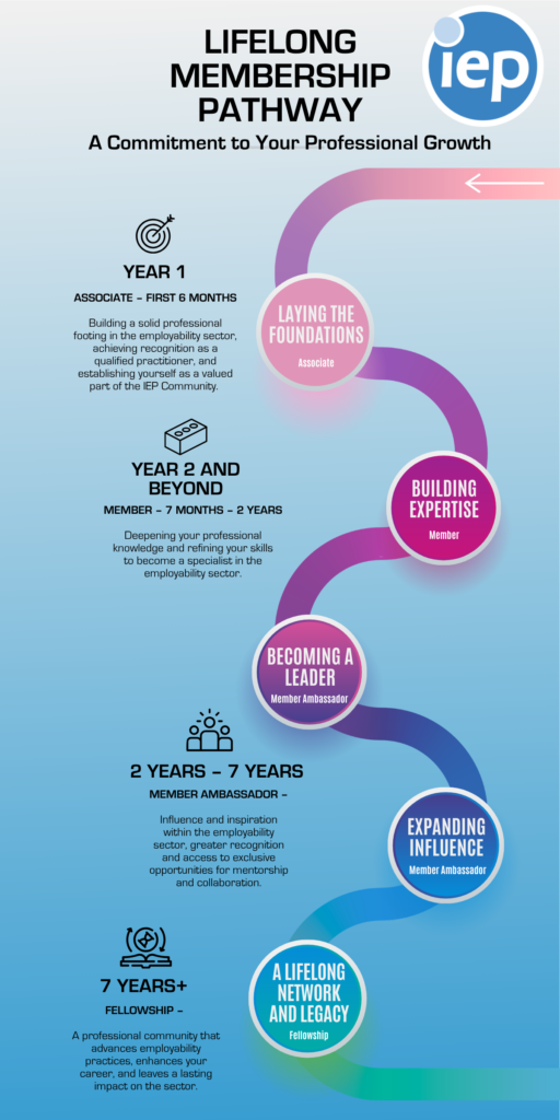 IEP Lifelong Membership